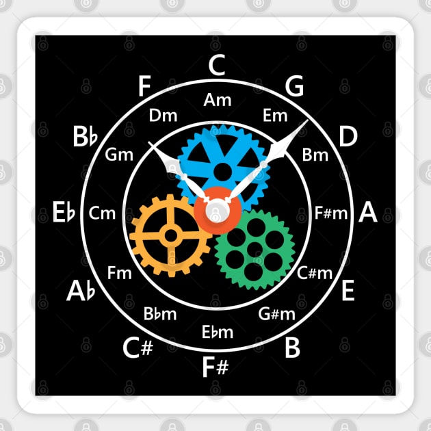 Circle of Fifths Mechanical Clock Style Dark Theme Sticker by nightsworthy